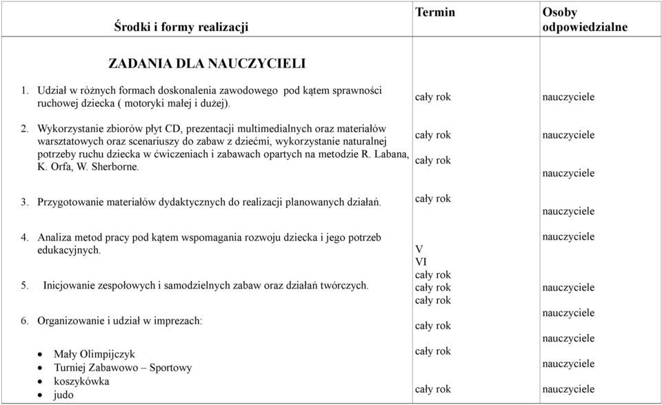 opartych na metodzie R. Labana, K. Orfa, W. Sherborne. 3. Przygotowanie materiałów dydaktycznych do realizacji planowanych działań. 4.