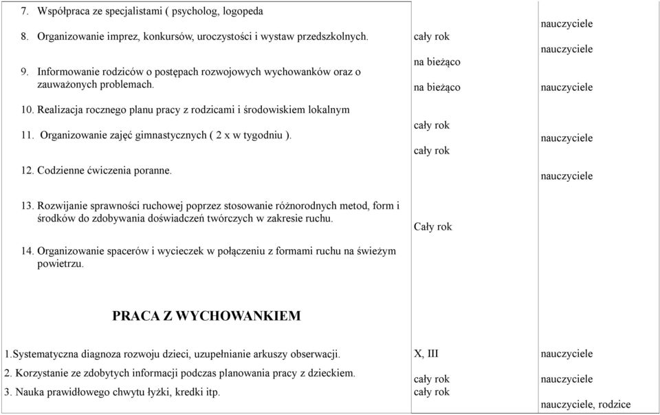 Organizowanie zajęć gimnastycznych ( 2 x w tygodniu ). 12. Codzienne ćwiczenia poranne. na bieżąco na bieżąco 13.