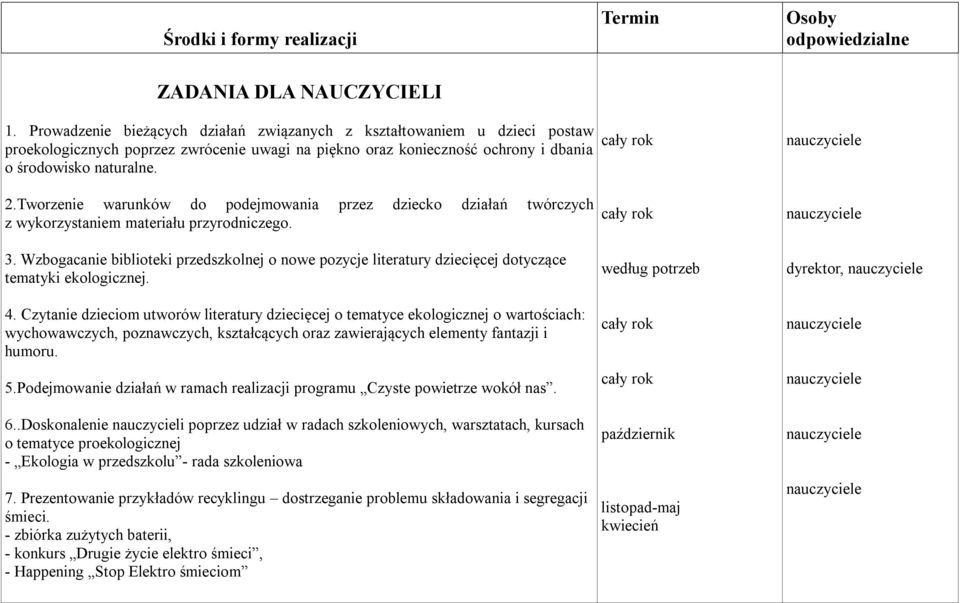 Tworzenie warunków do podejmowania przez dziecko działań twórczych z wykorzystaniem materiału przyrodniczego. 3.