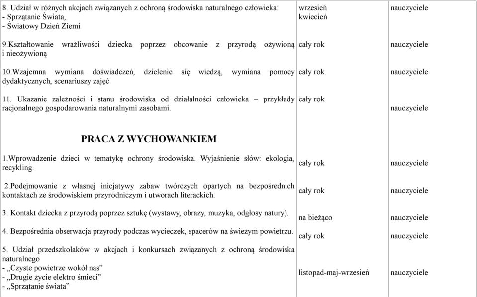 Ukazanie zależności i stanu środowiska od działalności człowieka przykłady racjonalnego gospodarowania naturalnymi zasobami. wrzesień kwiecień PRACA Z WYCHOWANKIEM 1.