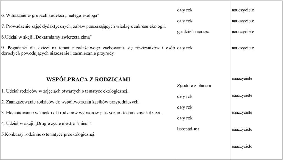 Pogadanki dla dzieci na temat niewłaściwego zachowania się rówieśników i osób dorosłych powodujących niszczenie i zaśmiecanie przyrody.