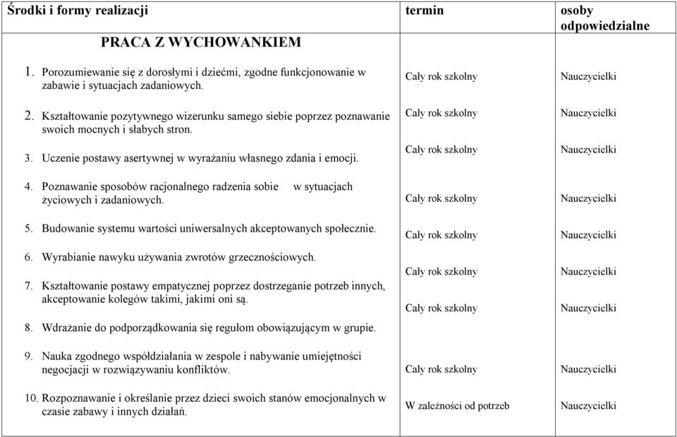 Poznawanie sposobów racjonalnego radzenia sobie w sytuacjach życiowych i zadaniowych. 5. Budowanie systemu wartości uniwersalnych akceptowanych społecznie. 6.