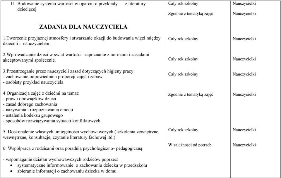 Przestrzeganie przez nauczycieli zasad dotyczących higieny pracy: - zachowanie odpowiednich proporcji zajęć i zabaw - osobisty przykład nauczyciela 4.