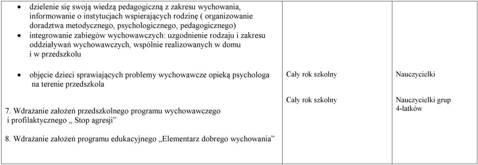 wspólnie realizowanych w domu i w przedszkolu objęcie dzieci sprawiających problemy wychowawcze opieką psychologa na terenie przedszkola 7.