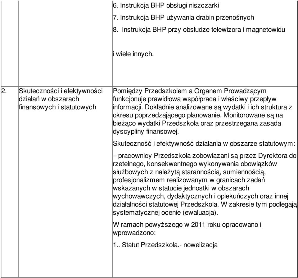 Dokładnie analizowane są wydatki i ich struktura z okresu poprzedzającego planowanie. Monitorowane są na bieżąco wydatki Przedszkola oraz przestrzegana zasada dyscypliny finansowej.