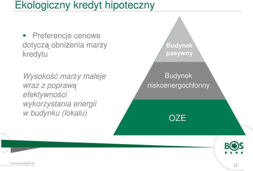 Wysokość marŝy maleje wraz z poprawą efektywności