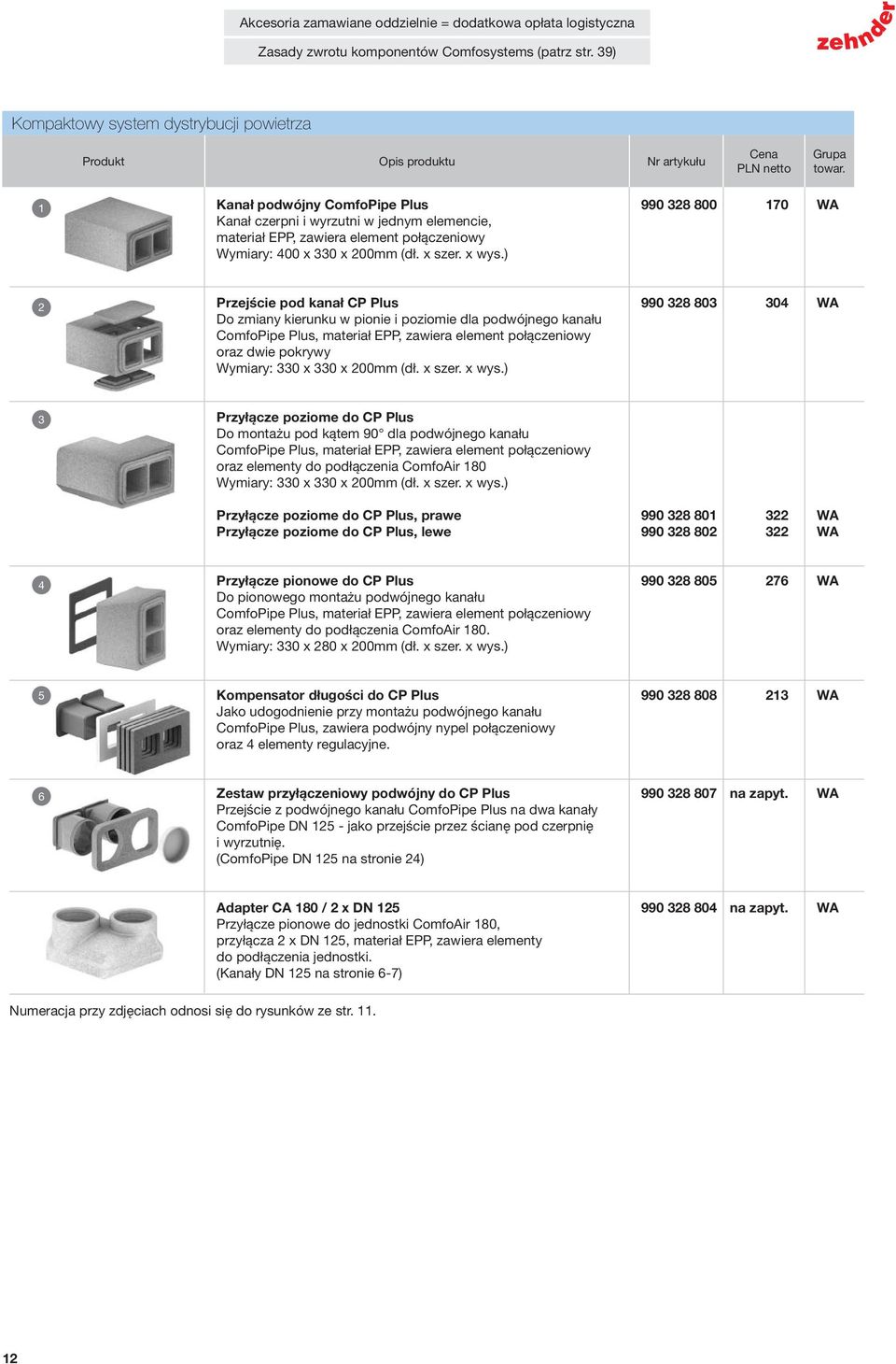 ) 2 Przejście pod kanał CP Plus 990 328 803 304 WA Do zmiany kierunku w pionie i poziomie dla podwójnego kanału ComfoPipe Plus, materiał EPP, zawiera element połączeniowy oraz dwie pokrywy Wymiary: