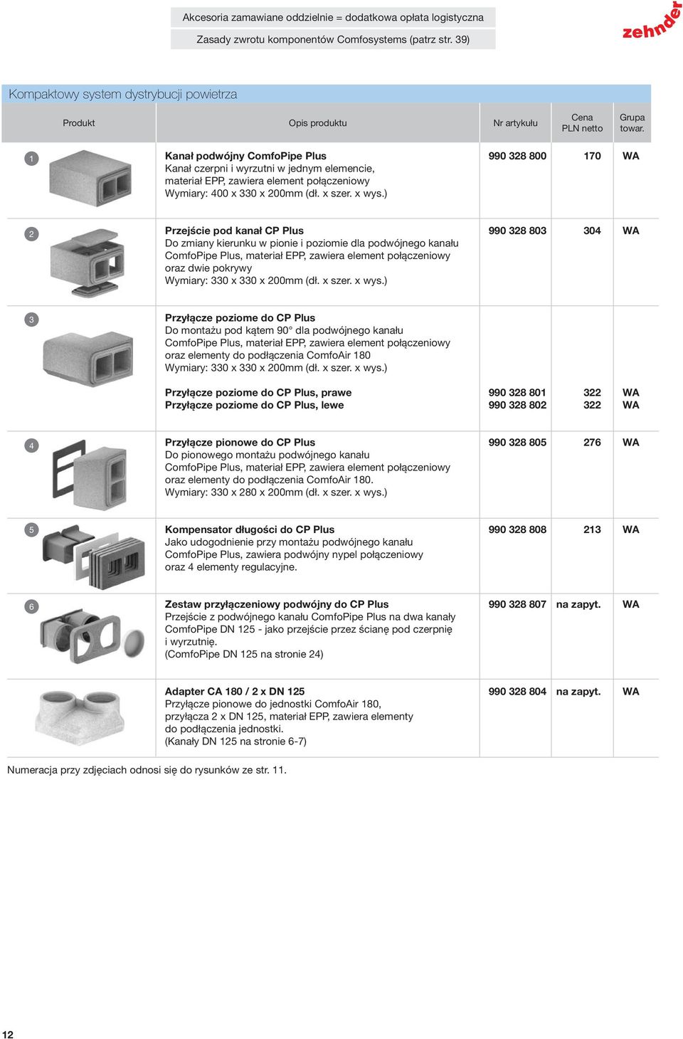 ) 2 Przejście pod kanał CP Plus 990 328 803 304 WA Do zmiany kierunku w pionie i poziomie dla podwójnego kanału ComfoPipe Plus, materiał EPP, zawiera element połączeniowy oraz dwie pokrywy Wymiary: