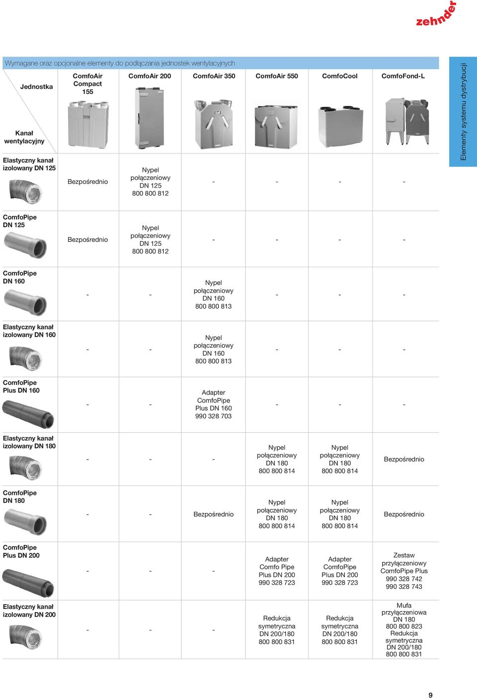 160 - - Nypel połączeniowy DN 160 800 800 813 - - - Elastyczny kanał izolowany DN 160 - - Nypel połączeniowy DN 160 800 800 813 - - - ComfoPipe Plus DN 160 - - Adapter ComfoPipe Plus DN 160 990 328