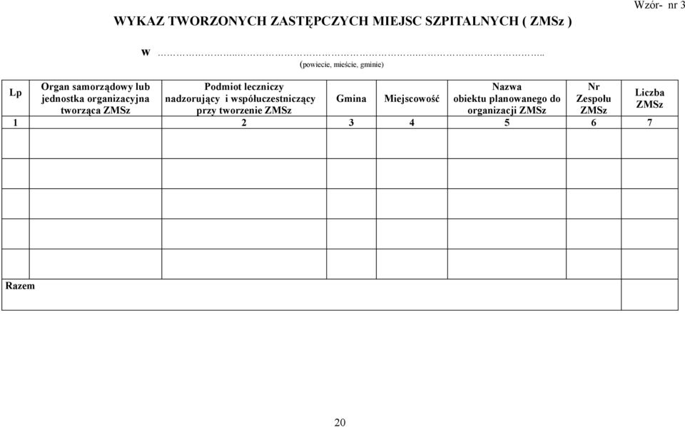 .... (powiecie, mieście, gminie) Podmiot leczniczy nadzorujący i współuczestniczący