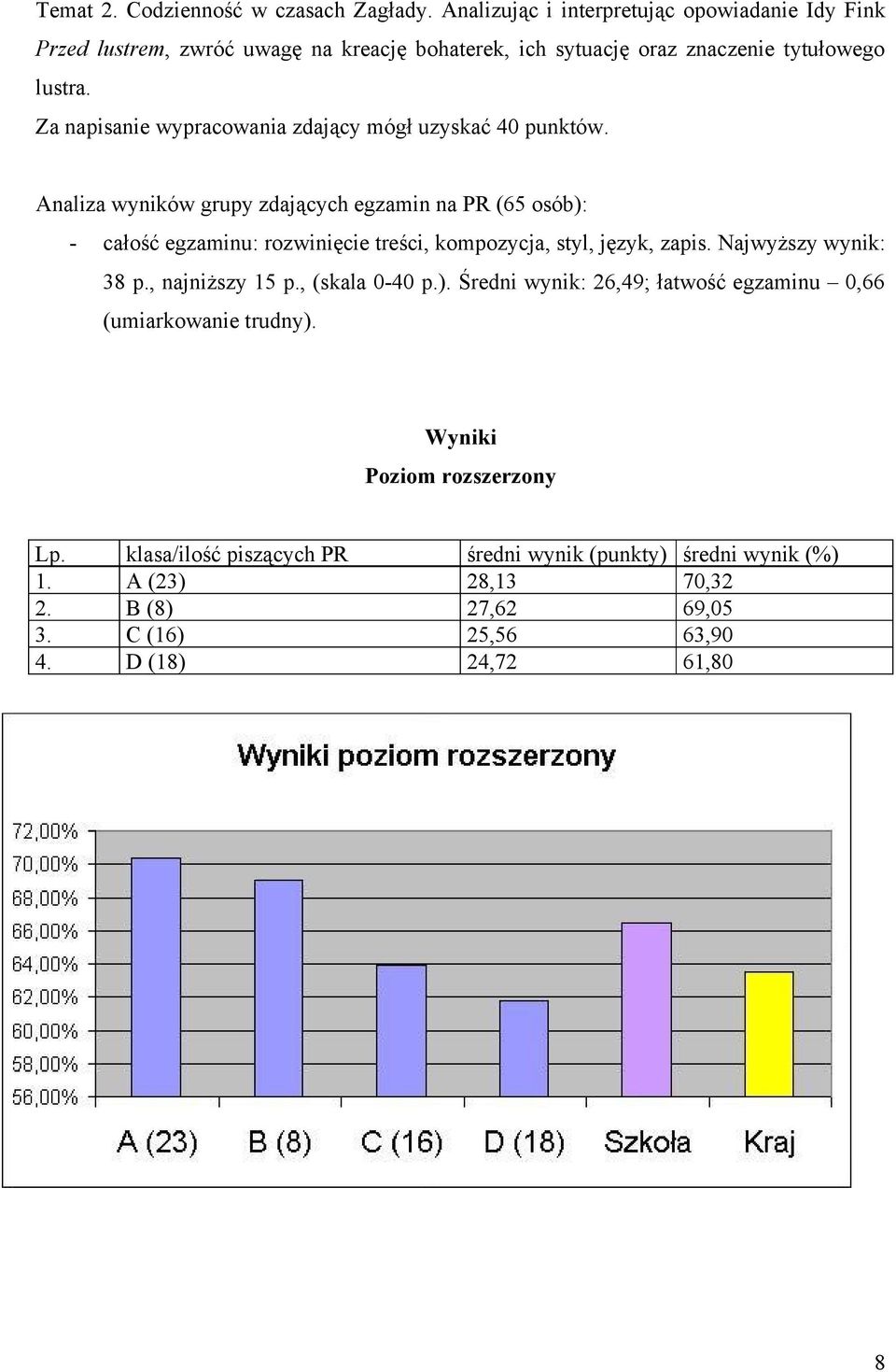 Za napisanie wypracowania zdający mógł uzyskać 40 punktów.