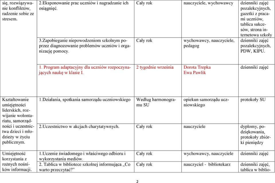 nauczyciele, wychowawcy dzienniki zajęć pozalekcyjnych, tablica sukcesów, szkoły wychowawcy, nauczyciele, pedagog dzienniki zajęć pozalekcyjnych, PDW, KIPU. 1.