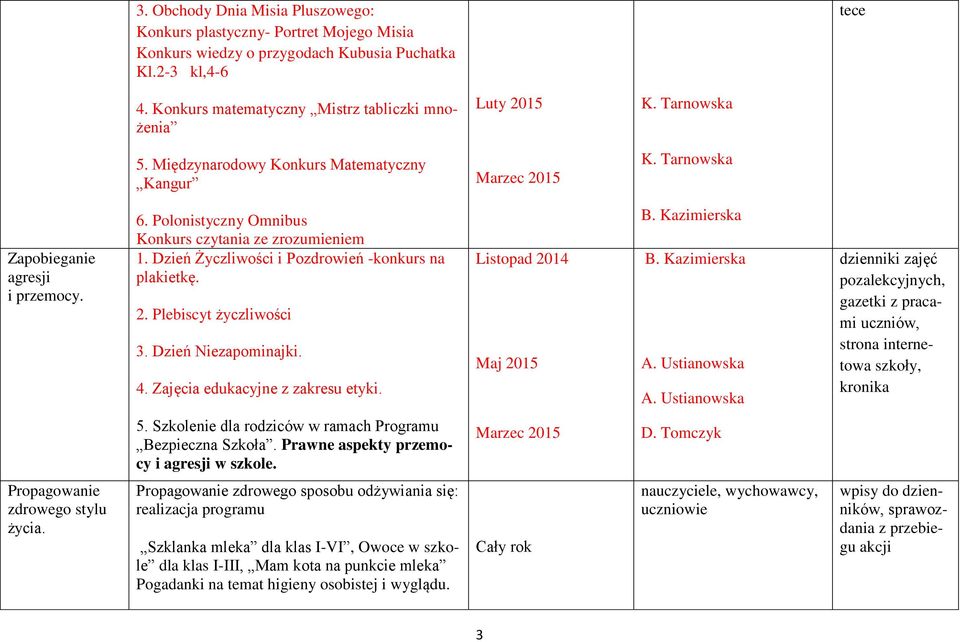 Polonistyczny Omnibus Konkurs czytania ze zrozumieniem 1. Dzień Życzliwości i Pozdrowień -konkurs na plakietkę. 2. Plebiscyt życzliwości 3. Dzień Niezapominajki. 4. Zajęcia edukacyjne z zakresu etyki.