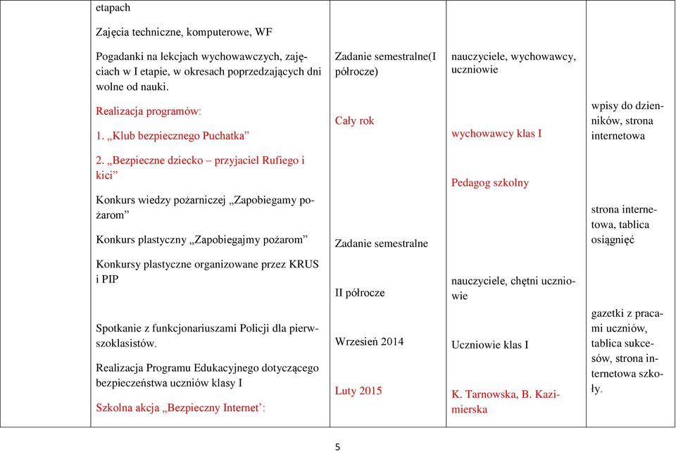 Bezpieczne dziecko przyjaciel Rufiego i kici Konkurs wiedzy pożarniczej Zapobiegamy pożarom Konkurs plastyczny Zapobiegajmy pożarom Zadanie semestralne Pedagog szkolny, tablica osiągnięć Konkursy