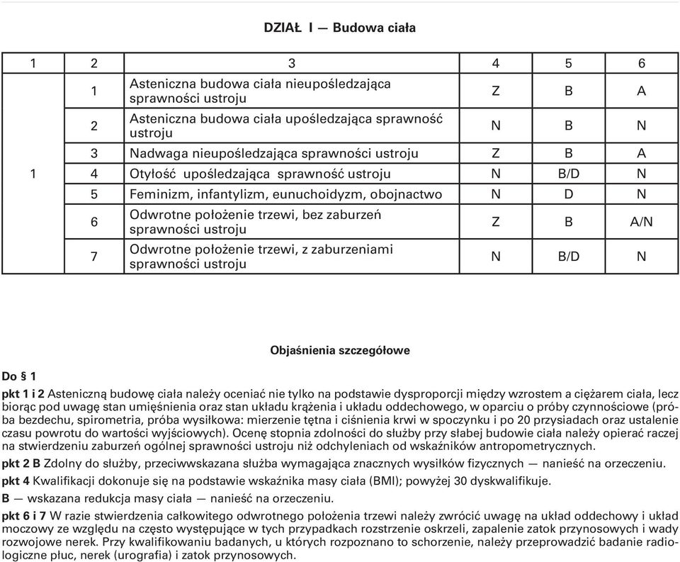 sprawności ustroju Z B A/N Objaśnienia szczegółowe Do pkt i Asteniczną budowę ciała należy oceniać nie tylko na podstawie dysproporcji między wzrostem a ciężarem ciała, lecz biorąc pod uwagę stan