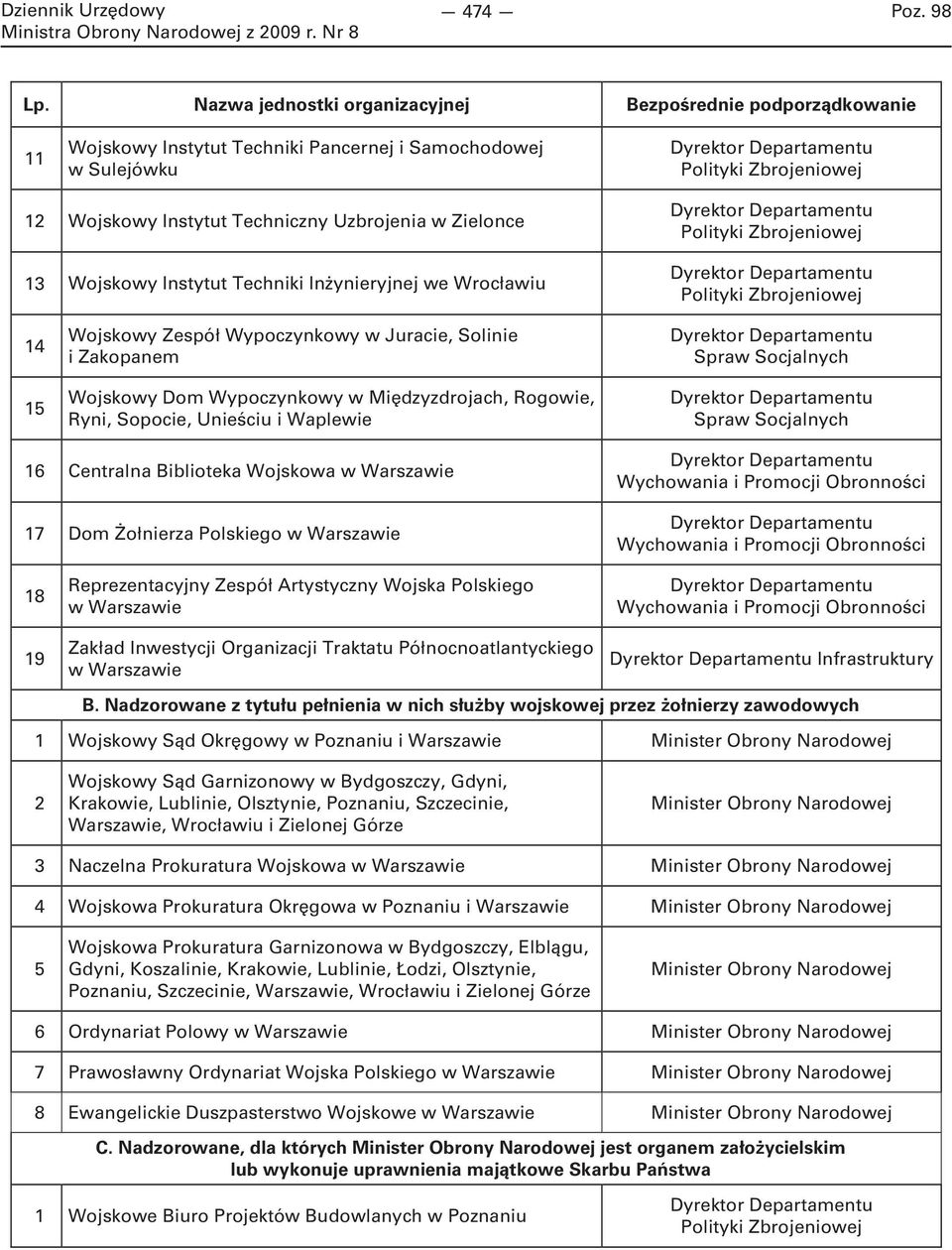 Zielonce 13 Wojskowy Instytut Techniki Inżynieryjnej we Wrocławiu Polityki Zbrojeniowej Polityki Zbrojeniowej 14 15 Wojskowy Zespół Wypoczynkowy w Juracie, Solinie i Zakopanem Wojskowy Dom