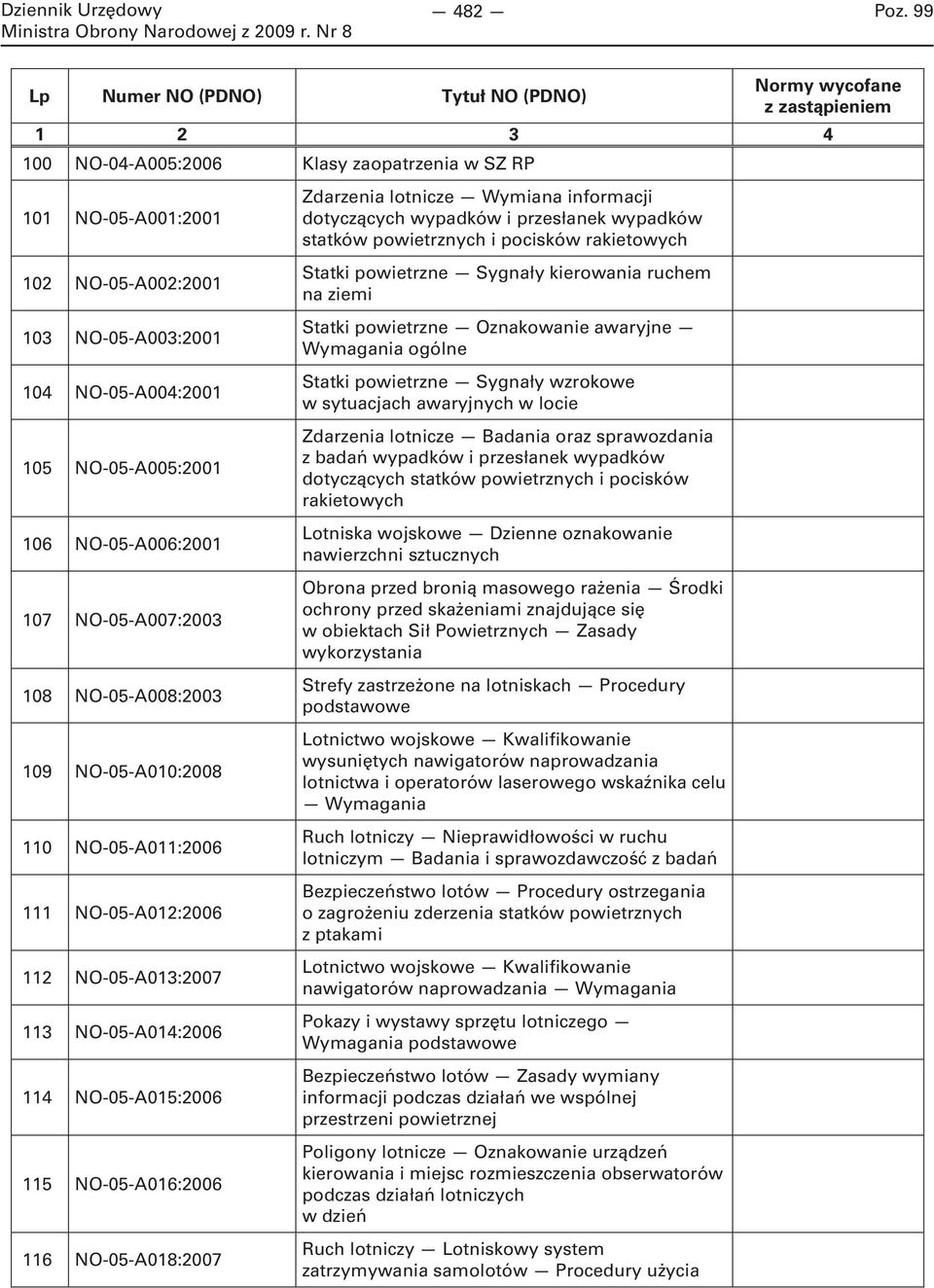 Wymiana informacji dotyczących wypadków i przesłanek wypadków statków powietrznych i pocisków rakietowych Statki powietrzne Sygnały kierowania ruchem na ziemi Statki powietrzne Oznakowanie awaryjne