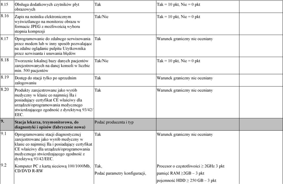 18 Tworzenie lokalnej bazy danych pacjentów /Nie zarejestrowanych na danej konsoli w liczbie min. 500 pacjentów 8.19 Dostęp do stacji tylko po uprzednim zalogowaniu 8.