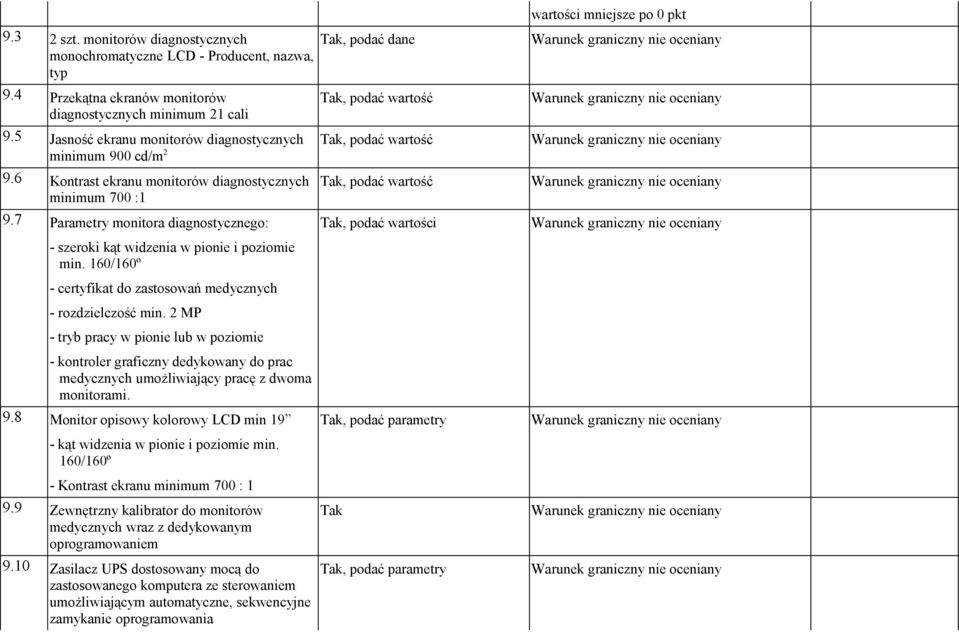 6 Kontrast ekranu monitorów diagnostycznych minimum 700 :1 9.7 Parametry monitora diagnostycznego: - szeroki kąt widzenia w pionie i poziomie min.