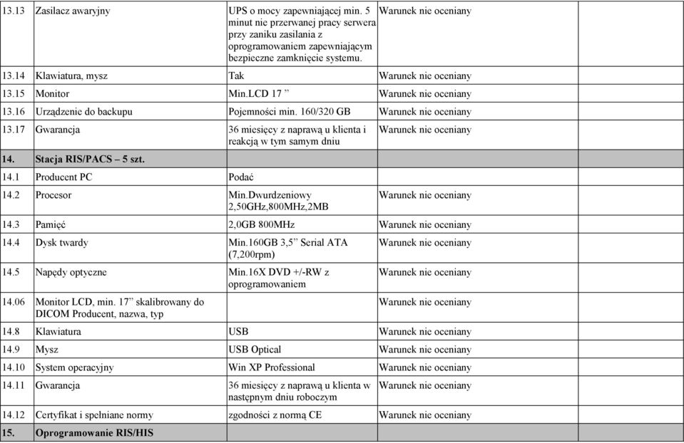 Stacja RIS/PACS 5 szt. 14.1 Producent PC Podać 14.2 Procesor Min.Dwurdzeniowy 2,50GHz,800MHz,2MB 14.3 Pamięć 2,0GB 800MHz 14.4 Dysk twardy Min.160GB 3,5 Serial ATA (7,200rpm) 14.5 Napędy optyczne Min.