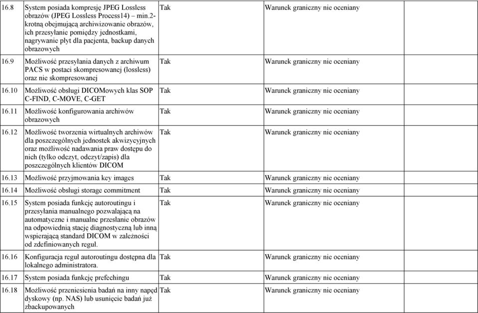 9 Możliwość przesyłania danych z archiwum PACS w postaci skompresowanej (lossless) oraz nie skompresowanej 16.10 Możliwość obsługi DICOMowych klas SOP C-FIND, C-MOVE, C-GET 16.