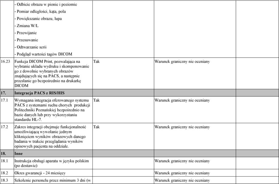 Integracja PACS z RIS/HIS 17.