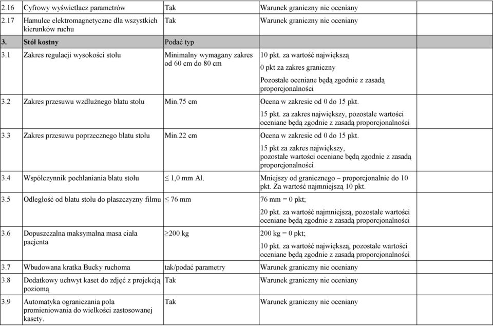 2 Zakres przesuwu wzdłużnego blatu stołu Min.75 cm Ocena w zakresie od 0 do 15 pkt. 15 pkt. za zakres największy, pozostałe wartości oceniane będą zgodnie z zasadą proporcjonalności 3.