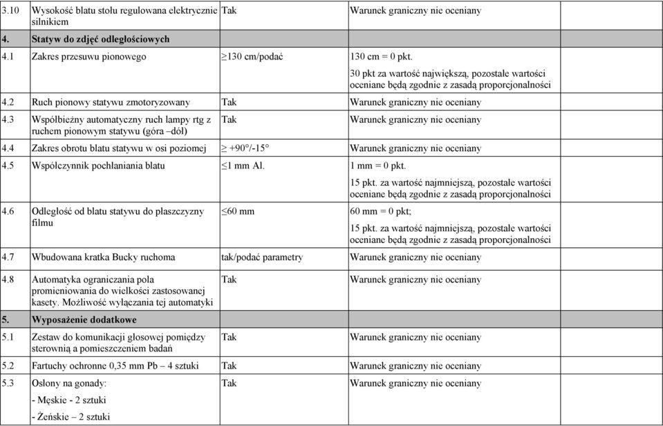 3 Współbieżny automatyczny ruch lampy rtg z ruchem pionowym statywu (góra dół) 4.4 Zakres obrotu blatu statywu w osi poziomej +90 /-15 4.5 Współczynnik pochłaniania blatu 1 mm Al. 1 mm = 0 pkt. 4.6 Odległość od blatu statywu do płaszczyzny filmu 60 mm 15 pkt.