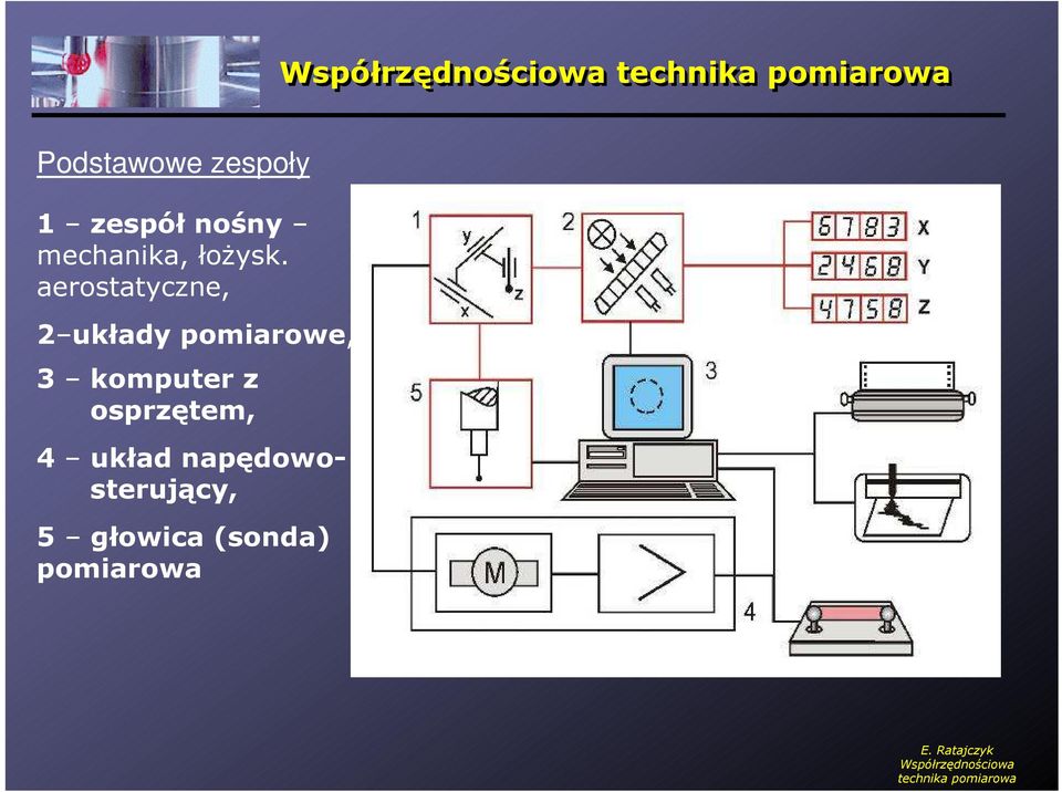 aerostatyczne, 2 układy pomiarowe, 3