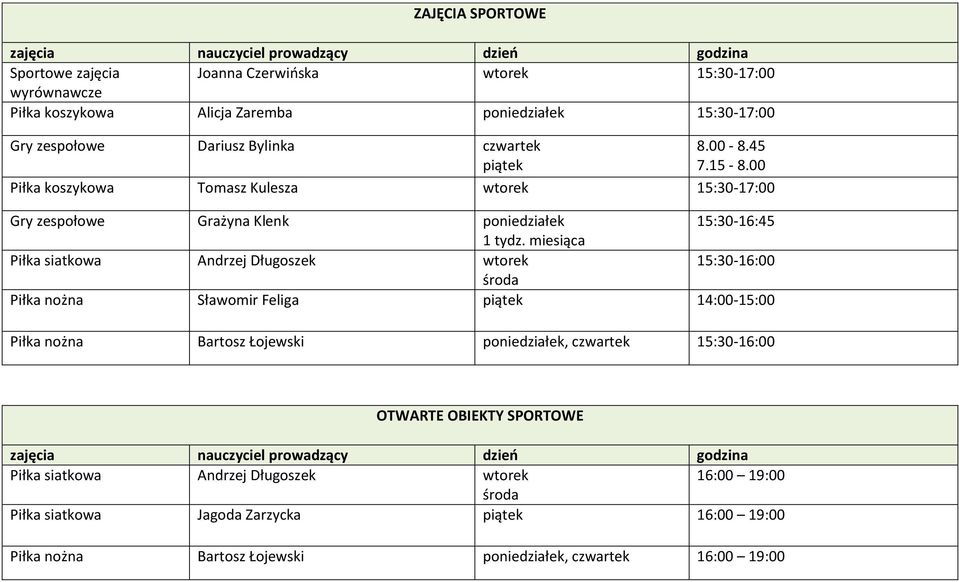 miesiąca Piłka siatkowa Andrzej Długoszek 15:30-16:00 Piłka nożna Sławomir Feliga 14:00-15:00 Piłka nożna Bartosz Łojewski poniedziałek, 15:30-16:00 OTWARTE OBIEKTY