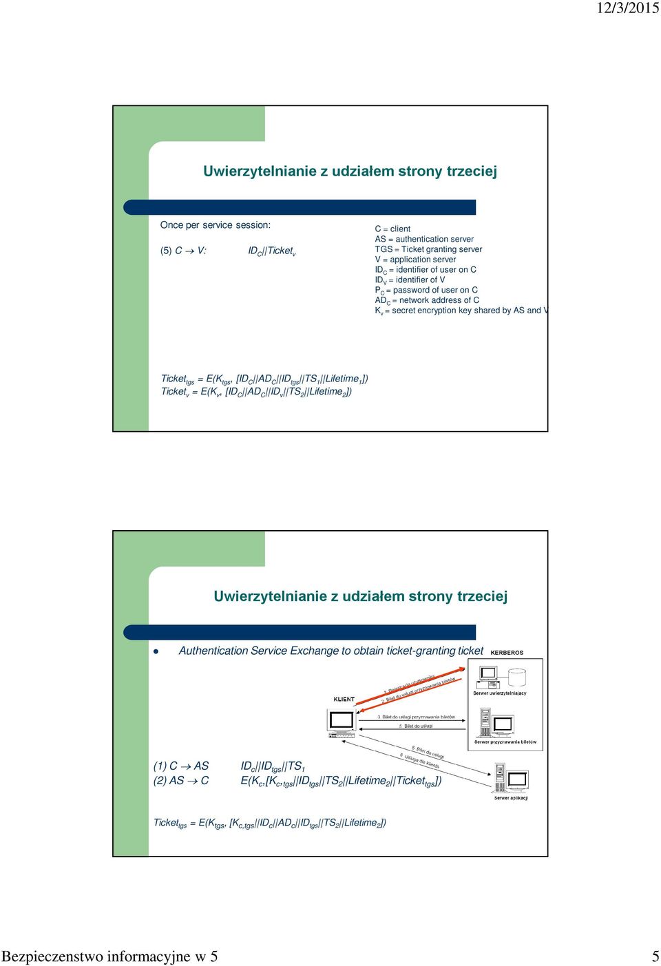 tgs TS 1 Lifetime 1 ]) Ticket v = E(K v, [ID C AD C ID v TS 2 Lifetime 2 ]) Uwierzytelnianie z udziałem strony trzeciej Authentication Service Exchange to obtain ticket-granting ticket