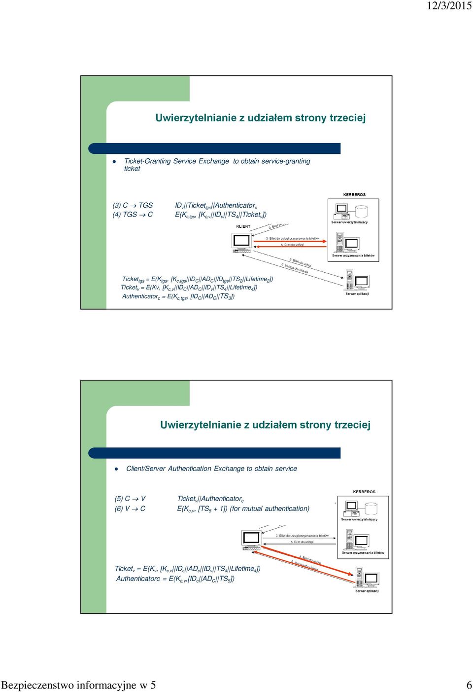 c,tgs, [ID C AD C TS 3 ]) Uwierzytelnianie z udziałem strony trzeciej Client/Server Authentication Exchange to obtain service (5) C V Ticket v Authenticator c (6) V C E(K c,v,