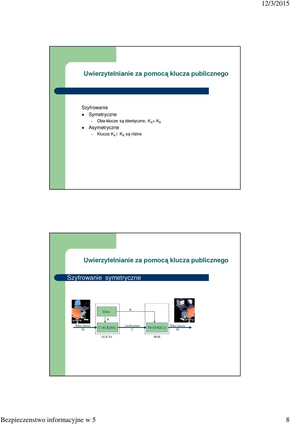 za pomocą klucza publicznego Szyfrowanie symetryczne klucz K K Tekst jawny M