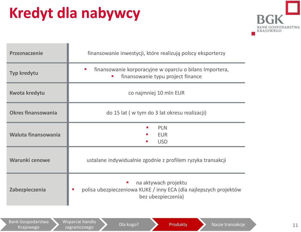 finansowania do 15 lat ( w tym do 3 lat okresu realizacji) PLN EUR USD Warunki cenowe ustalane indywidualnie zgodnie z profilem