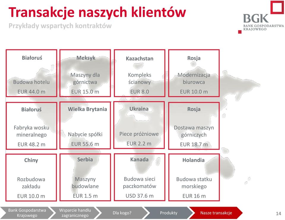 0 m Białoruś Wielka Brytania Ukraina Rosja Fabryka wosku mineralnego EUR 48.2 m Nabycie spółki EUR 55.6 m Piece próżniowe EUR 2.