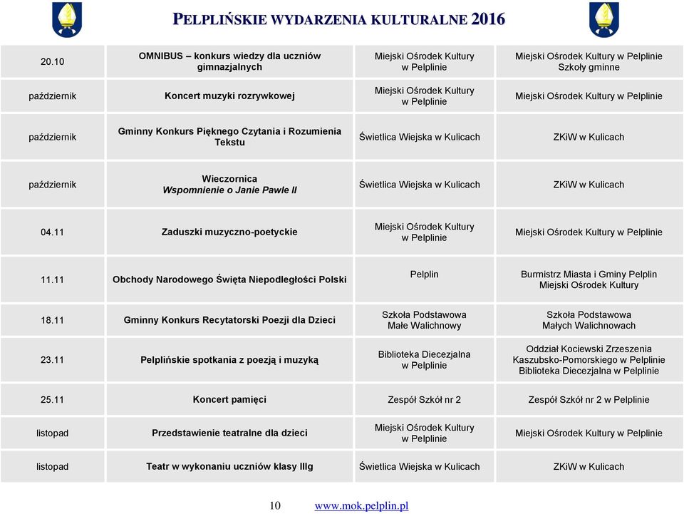 11 Obchody Narodowego Święta Niepodległości Polski Burmistrz Miasta i Gminy 18.11 Gminny Konkurs Recytatorski Poezji dla Dzieci 23.