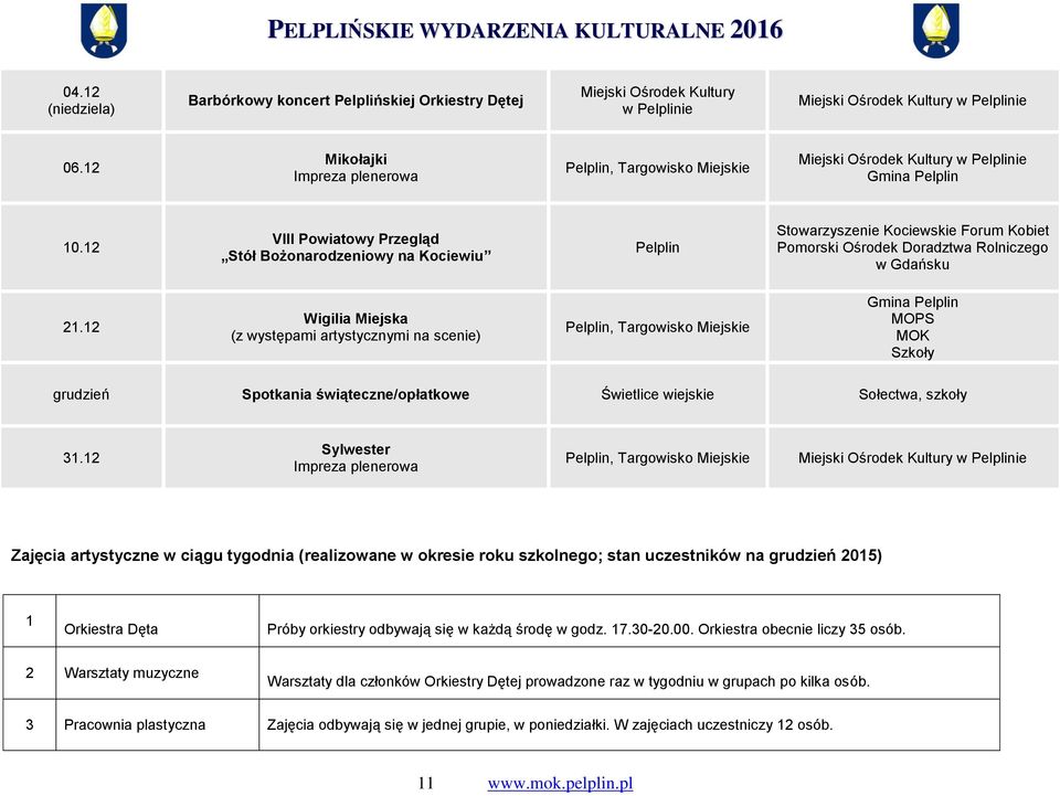 12 Wigilia Miejska (z występami artystycznymi na scenie), Targowisko Miejskie Gmina MOPS MOK Szkoły grudzień Spotkania świąteczne/opłatkowe Świetlice wiejskie Sołectwa, szkoły 31.