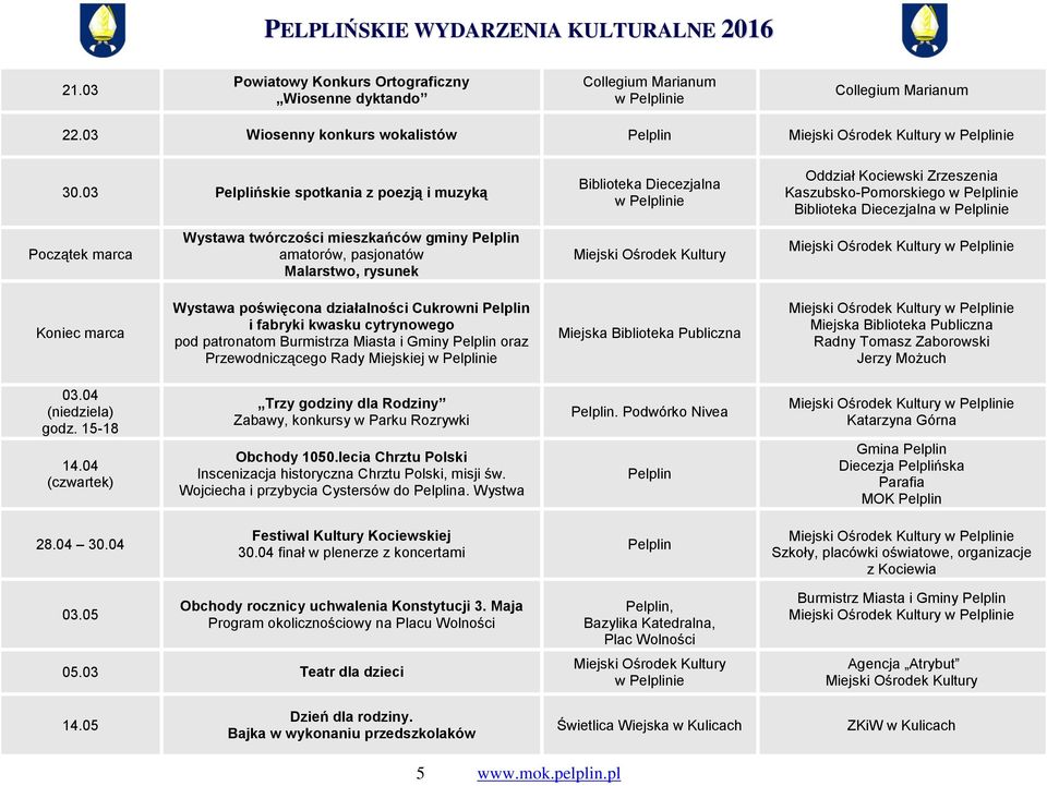 amatorów, pasjonatów Malarstwo, rysunek Koniec marca Wystawa poświęcona działalności Cukrowni i fabryki kwasku cytrynowego pod patronatom Burmistrza Miasta i Gminy oraz Przewodniczącego Rady