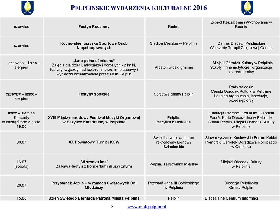 MOK Miasto i wioski gminne Szkoły i inne instytucje i organizacje z terenu gminy czerwiec lipiec sierpień Festyny sołeckie Sołectwa gminy Rady sołeckie Lokalne organizacje, instytucje, przedsiębiorcy