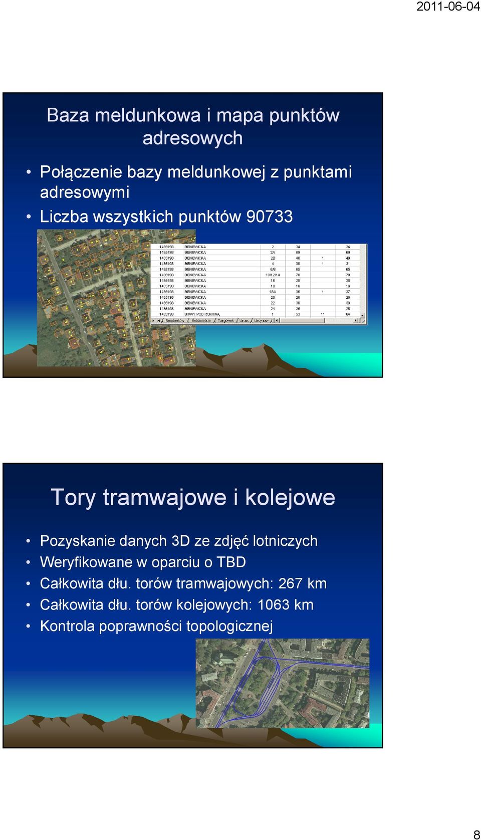 danych 3D ze zdjęć lotniczych Weryfikowane w oparciu o TBD Całkowita dłu.