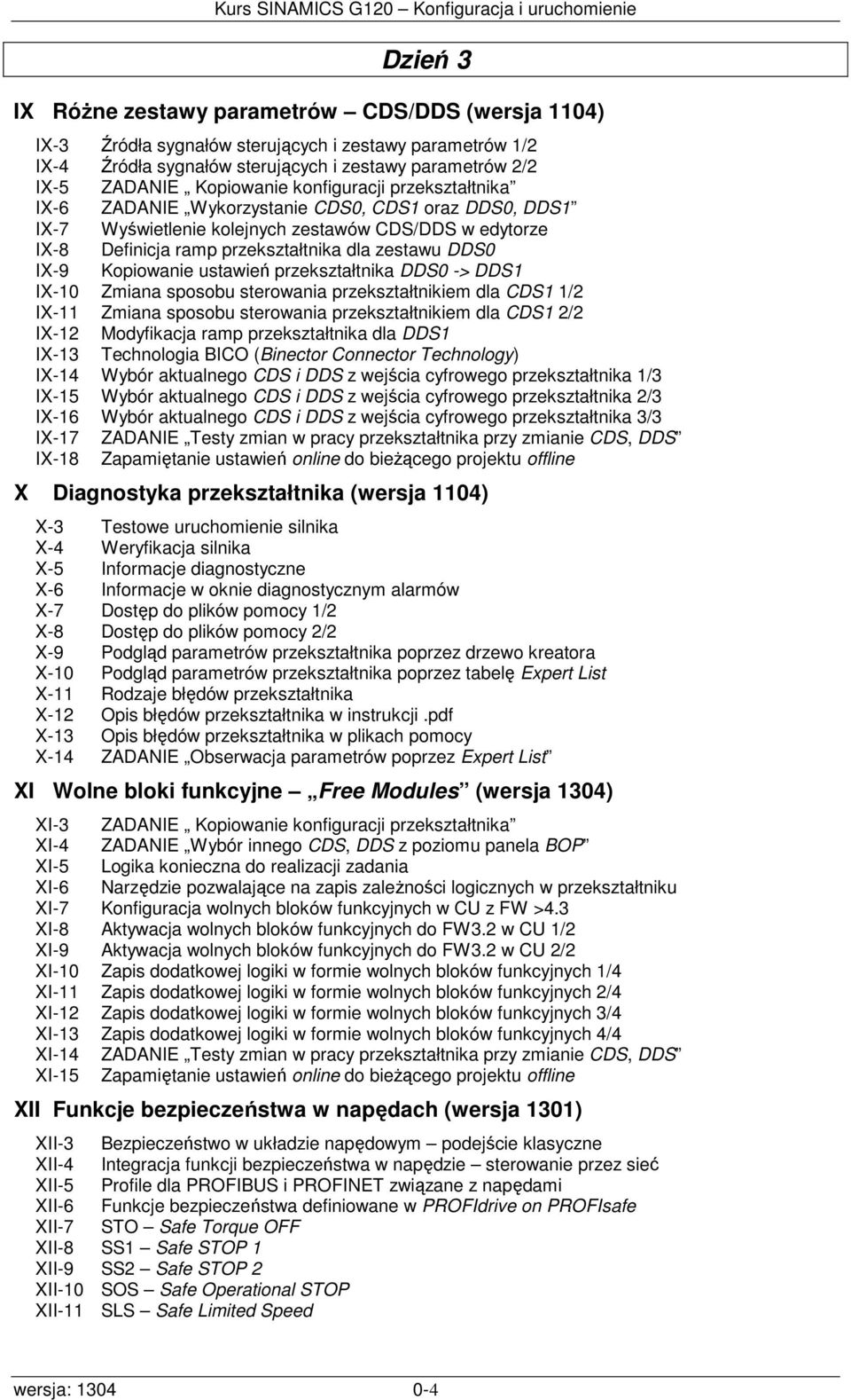 Kopiowanie ustawień przekształtnika DDS0 -> DDS1 IX-10 Zmiana sposobu sterowania przekształtnikiem dla CDS1 1/2 IX-11 Zmiana sposobu sterowania przekształtnikiem dla CDS1 2/2 IX-12 Modyfikacja ramp