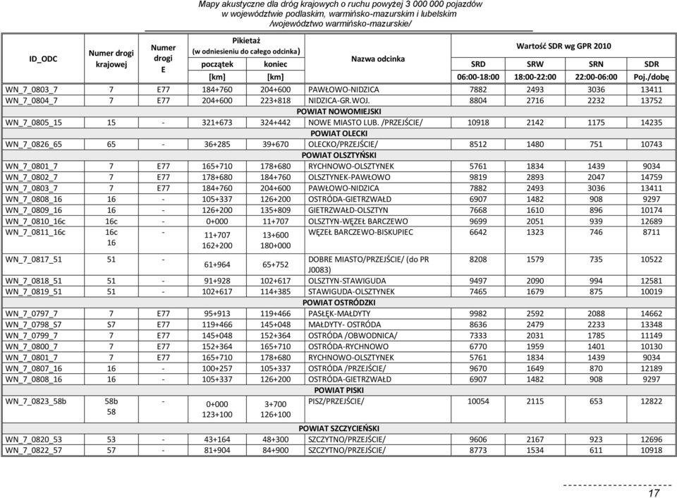 /dobę WN_7_0803_7 7 E77 184+760 204+600 PAWŁOWO-NIDZICA 7882 2493 3036 13411 WN_7_0804_7 7 E77 204+600 223+818 NIDZICA-GR.WOJ.