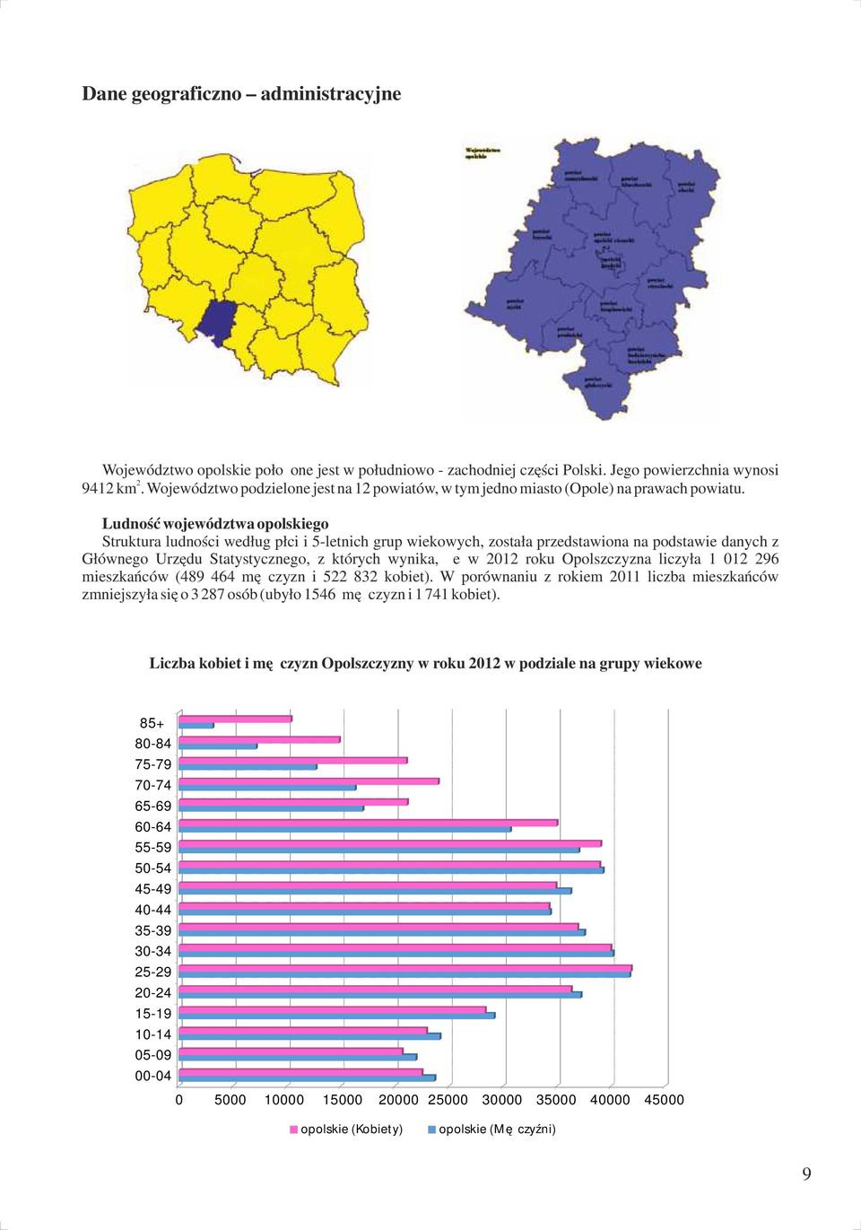 Ludność województwa opolskiego Struktura ludności według płci i -letnich grup wiekowych, została przedstawiona na podstawie danych z Głównego Urzędu Statystycznego, z których