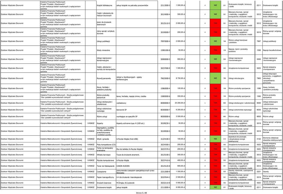 Studia podyplomowe "Cła i podatki w procedurach celnych" Książki biblioteczne zakup książek na potrzeby pracowników 22113000-5 1 500,00 zł d NIE 221 Części i akcesoria do toner do drukarek laserowych