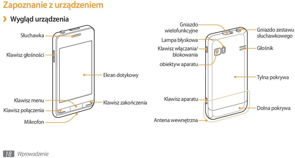 Gniazdo zestawu słuchawkowego Głośnik Tylna pokrywa Klawisz menu Klawisz połączenia