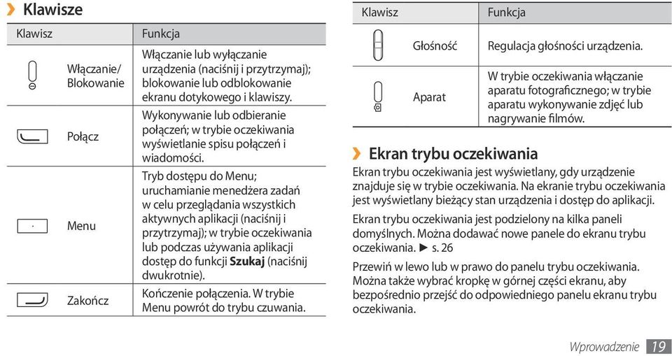 Tryb dostępu do Menu; uruchamianie menedżera zadań w celu przeglądania wszystkich aktywnych aplikacji (naciśnij i przytrzymaj); w trybie oczekiwania lub podczas używania aplikacji dostęp do funkcji
