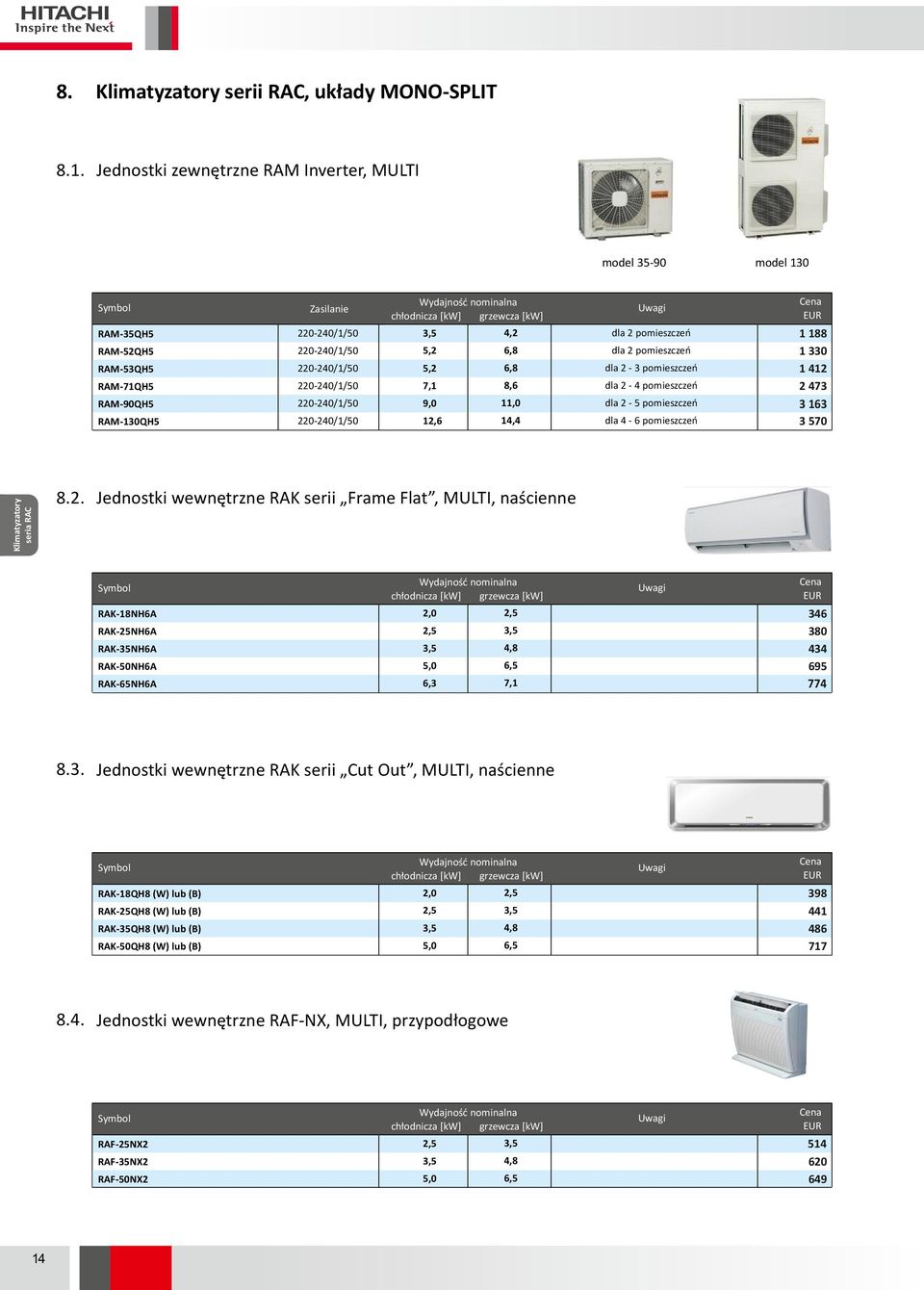 pomieszczeń 1 188 1 330 1 412 2 473 RAM90QH5 9,0 11,0 dla 2 5 pomieszczeń 3 163 RAM130QH5 12,6 14,4 dla 4 6 pomieszczeń 3 570 8.2. Jednostki wewnętrzne RAK serii Frame Flat, MULTI, naścienne RAK18NH6A 2,0 RAK25NH6A RAK35NH6A 4,8 RAK50NH6A 6,5 346 380 434 695 RAK65NH6A 6,3 774 8.