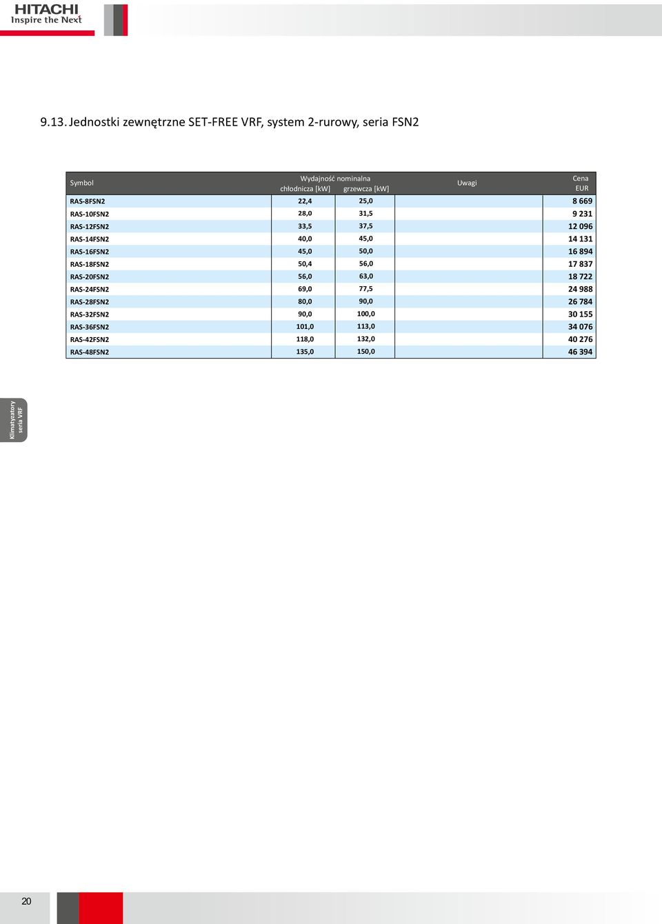 63,0 RAS24FSN2 69,0 77,5 RAS28FSN2 80,0 90,0 RAS32FSN2 90,0 100,0 RAS36FSN2 101,0 113,0 RAS42FSN2 11