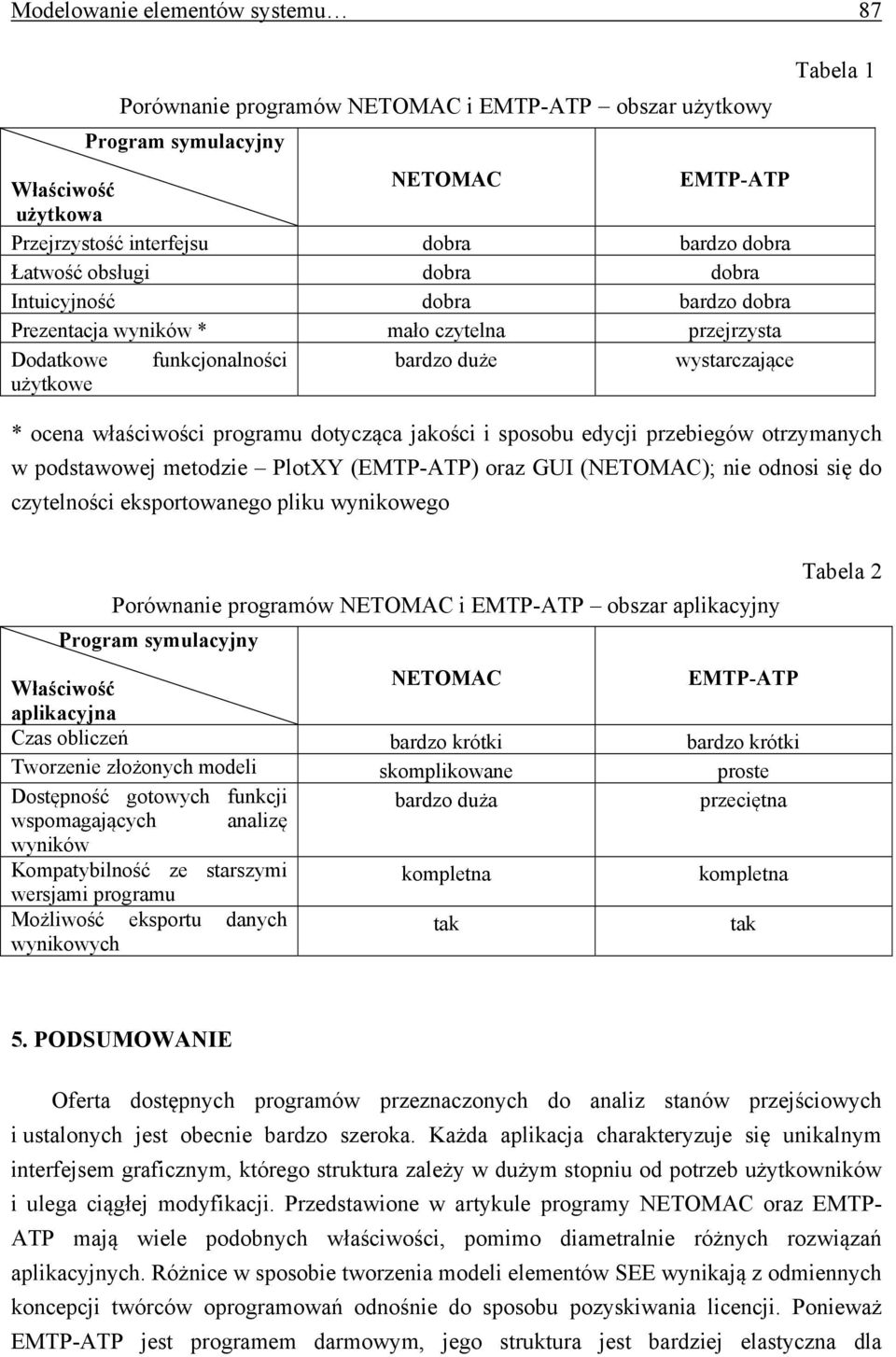 dotycząca jakości i sposobu edycji przebiegów otrzymanych w podstawowej metodzie PlotXY (EMTP-ATP) oraz GUI (NETOMAC); nie odnosi się do czytelności eksportowanego pliku wynikowego Porównanie