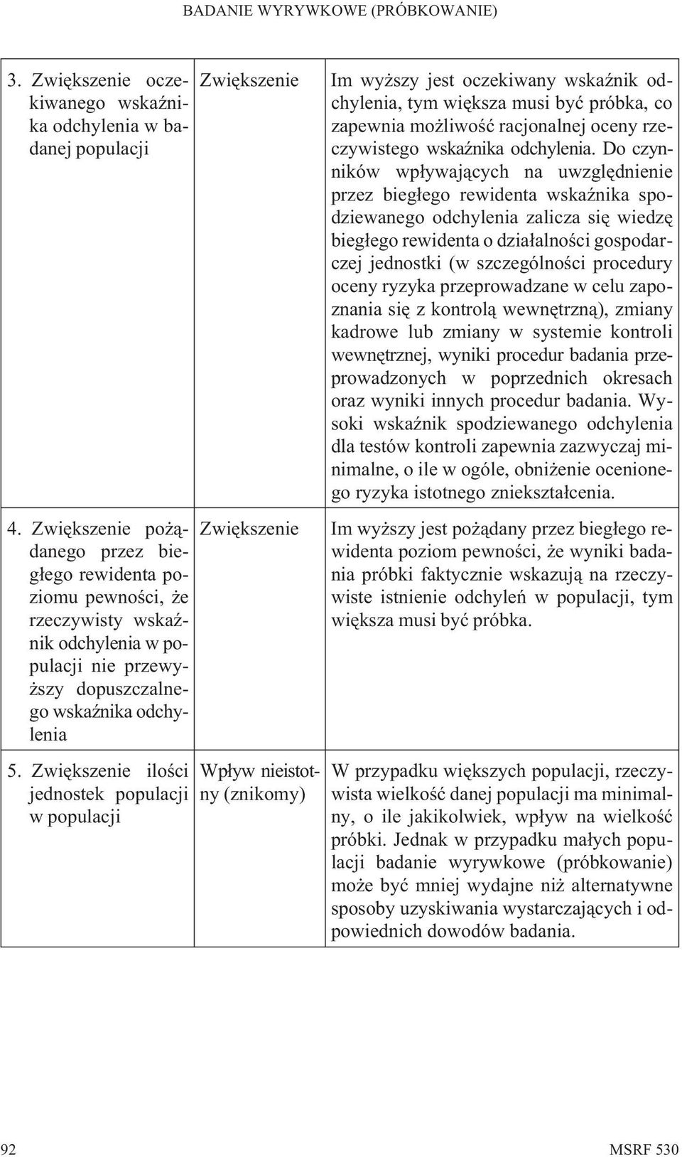 Zwiêkszenie iloœci jednostek populacji w populacji Zwiêkszenie Zwiêkszenie Wp³yw nieistotny (znikomy) Im wy szy jest oczekiwany wskaÿnik odchylenia, tym wiêksza musi byæ próbka, co zapewnia mo liwoœæ